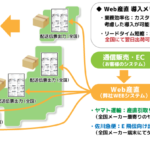 北海道ぎょれん